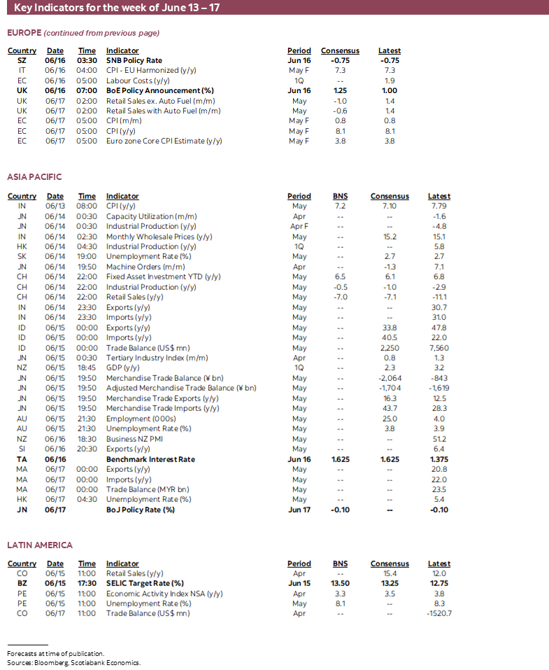 Key Indicators for the week of August 29 – September 2