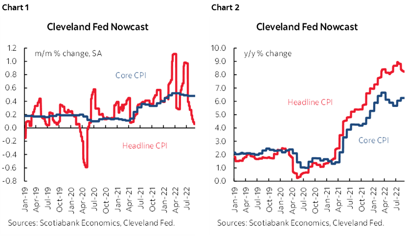 The Global Week Ahead: Governments Versus Central Banks | Post