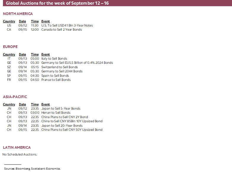 The Global Week Ahead: Governments Versus Central Banks | Post
