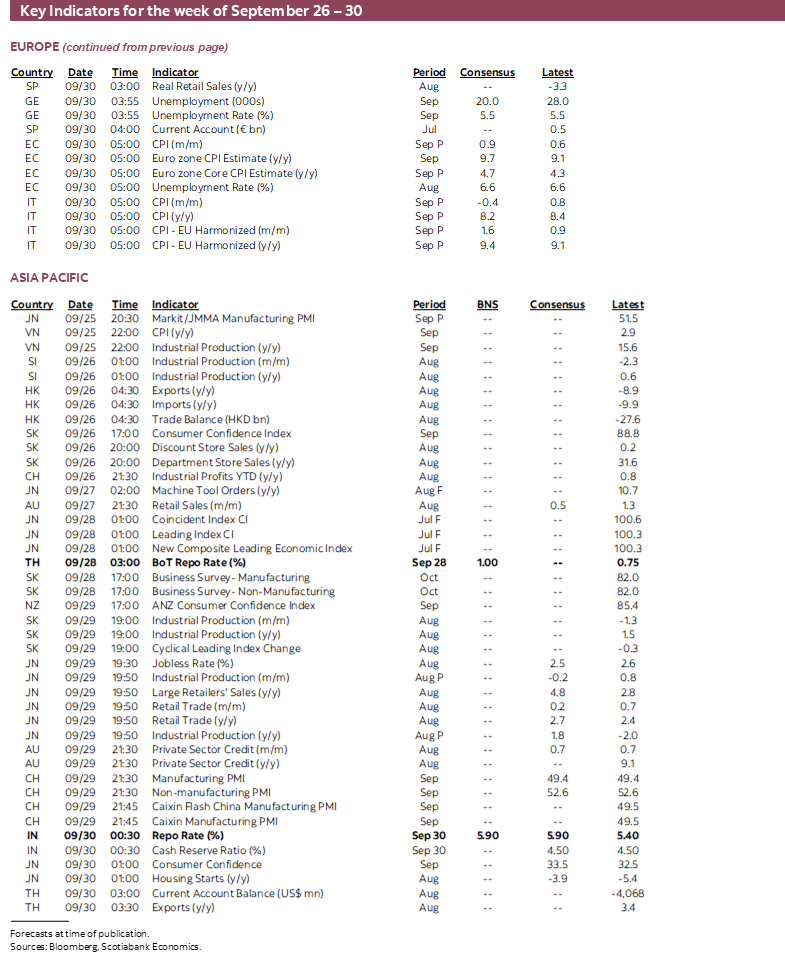 Key Indicators for the week of September 26 – 30