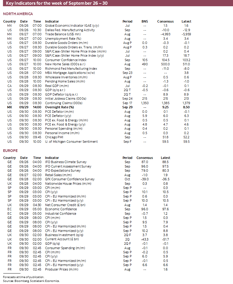 Key Indicators for the week of September 26 – 30