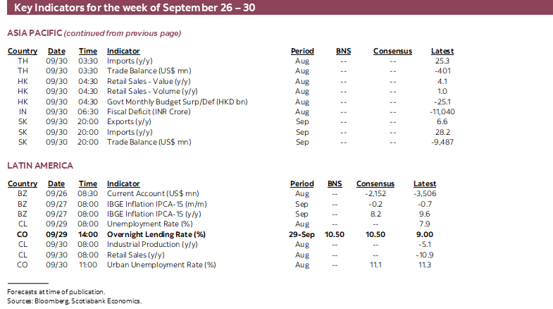 Key Indicators for the week of September 26 – 30