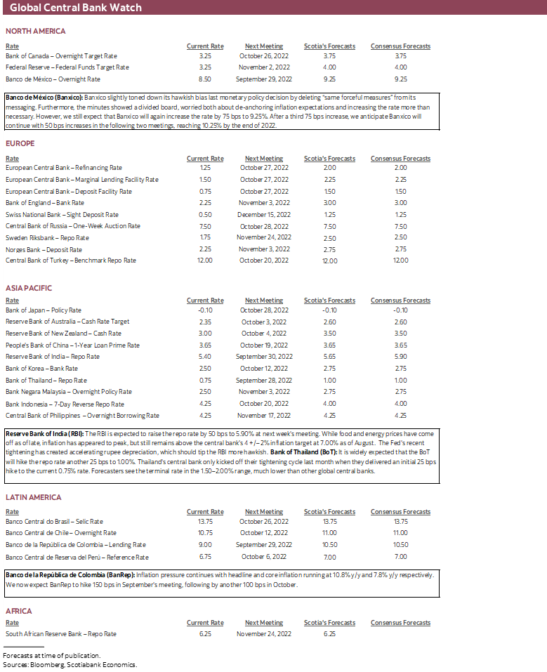 Global Central Bank Watch