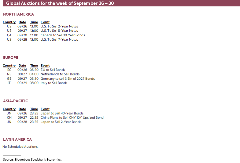 Global Auctions for the week of September 26 - 30