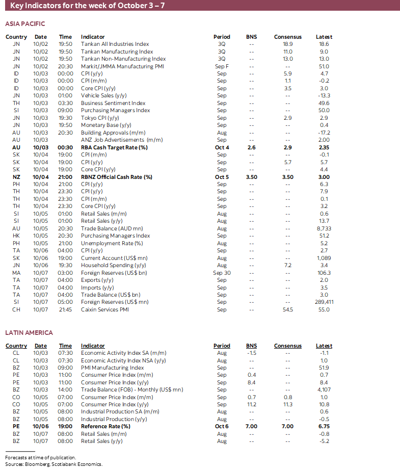 Key Indicators for the week of October 3 – 7