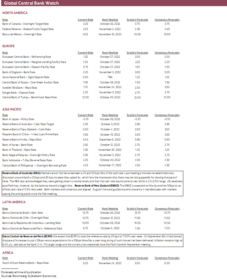 Global Central Bank Watch