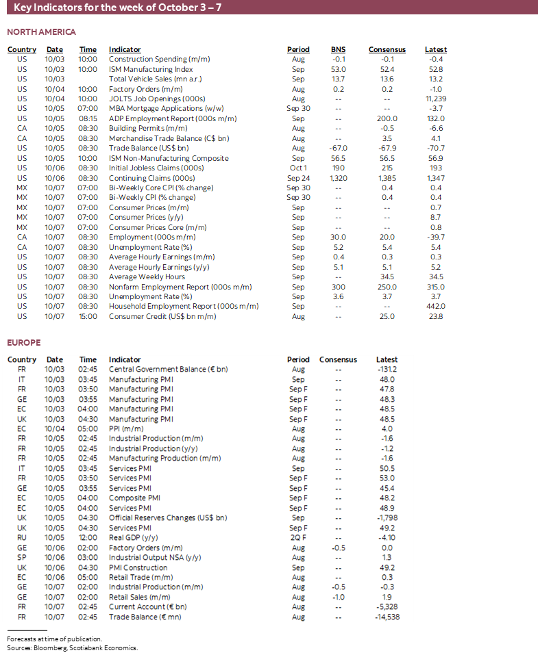 Key Indicators for the week of October 3 – 7