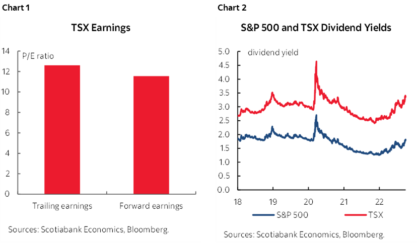 Chart 1: TSX Earnings; Chart 2: S&P 500 and TSX Dividend Yields