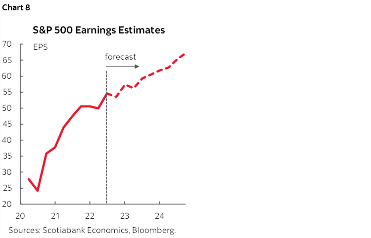 Chart 8: S&P 500 Earnings Estimates