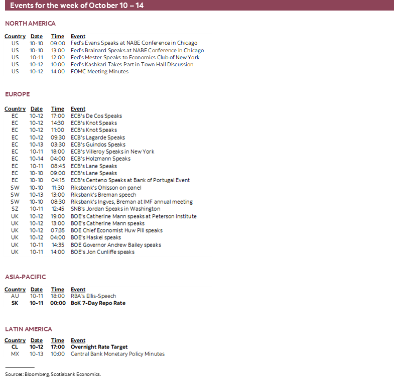 Events for the week of October 10 - 14
