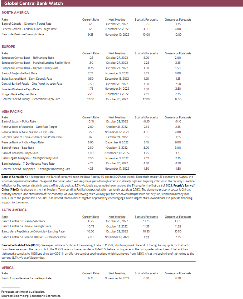 Global Central Bank Watch