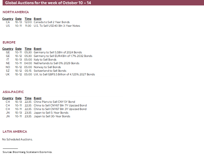 Global Auctions for the week of October 10 - 14