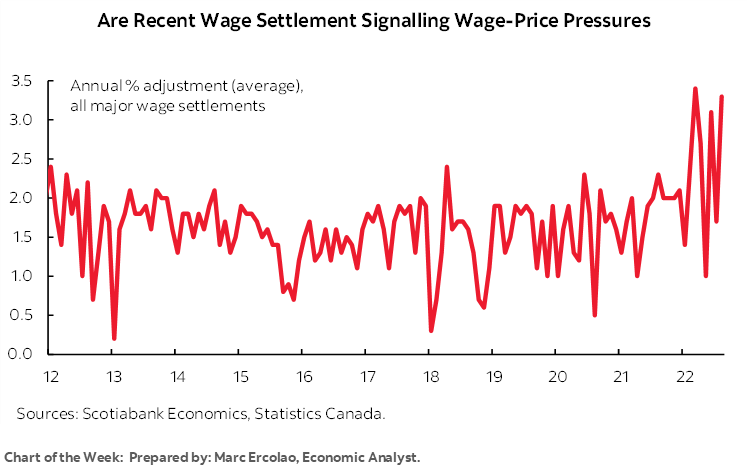 Chart of the Week:  Are Recent Wage Settlement Signalling Wage-Price Pressure