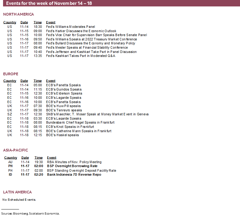Events for the week of November 14 - 18