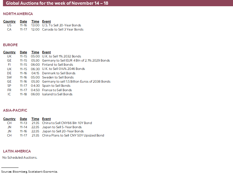 Global Auctions for the week of November 14 - 18