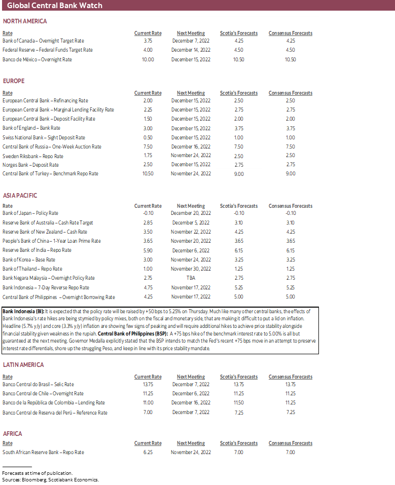 Global Central Bank Watch