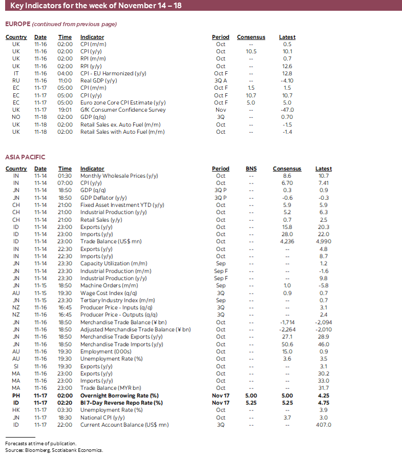 Key Events & Indicators for November 14 - 18