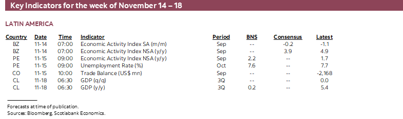 Key Events & Indicators for November 14 - 18
