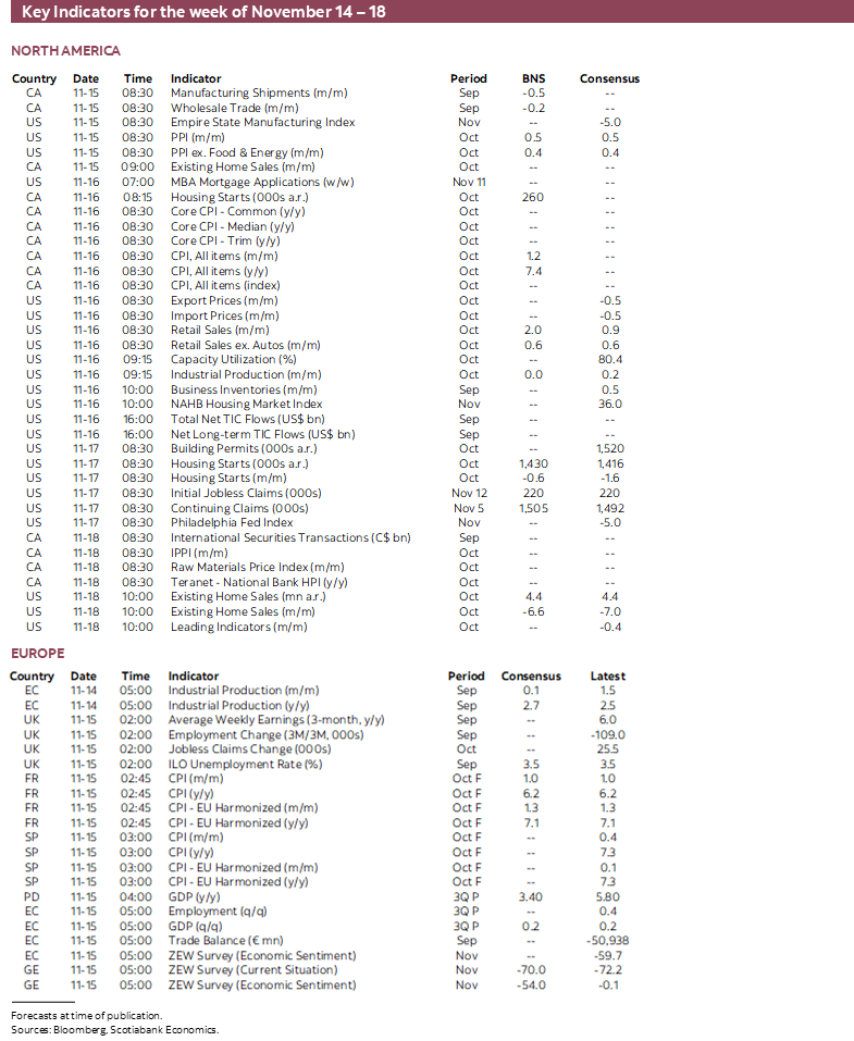 Key Events & Indicators for November 14 - 18