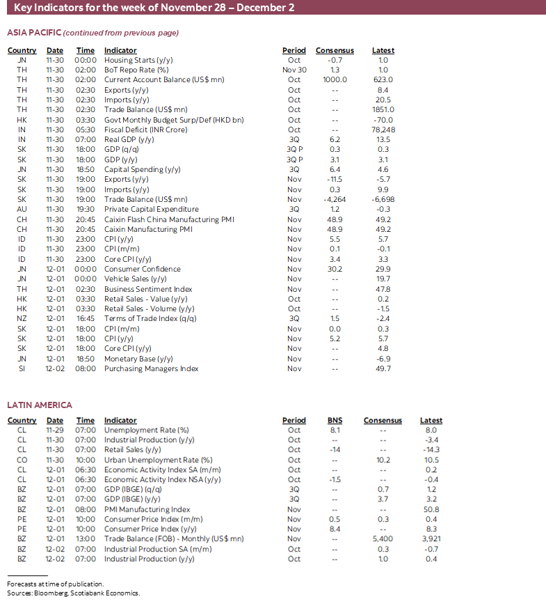 Key Events & Indicators for November 28 - December 2