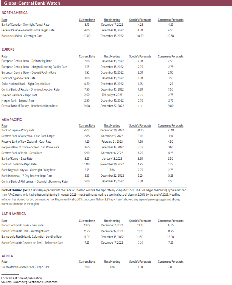 Global Central Bank Watch