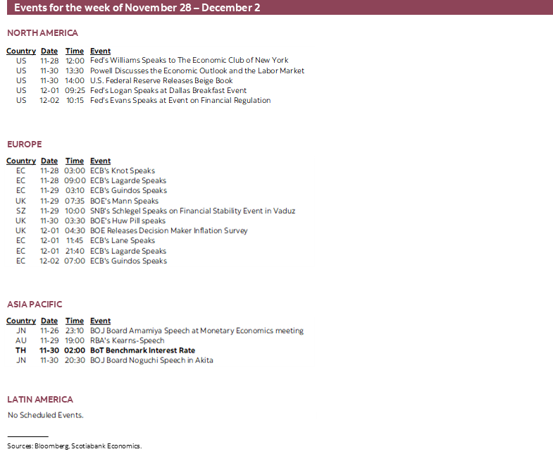 Key Events & Indicators for November 28 - December 2