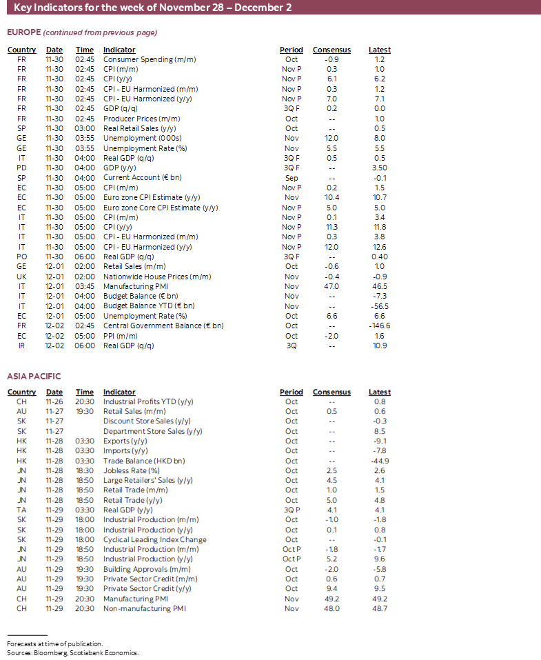 Key Events & Indicators for November 28 - December 2