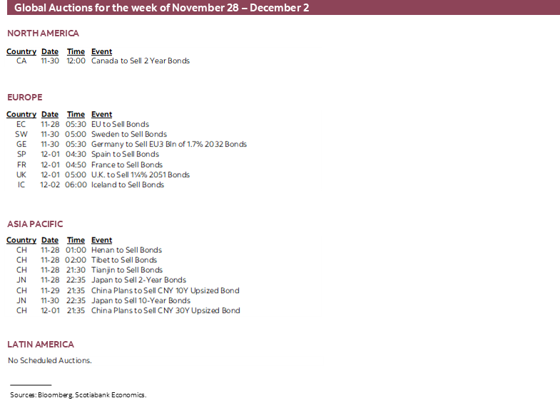 Global Auctions for the week of November 28 - December 2