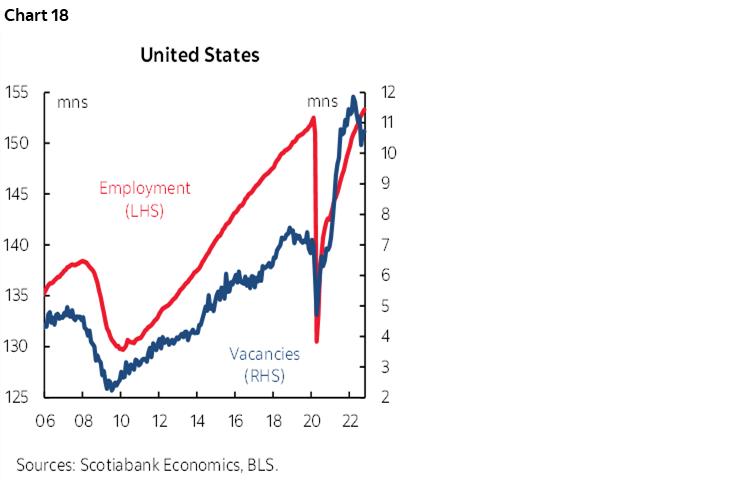 Chart 18: United States