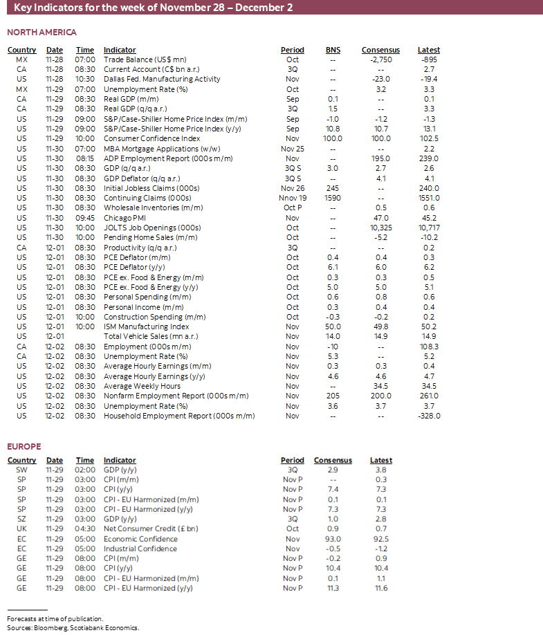 Key Events & Indicators for November 28 - December 2