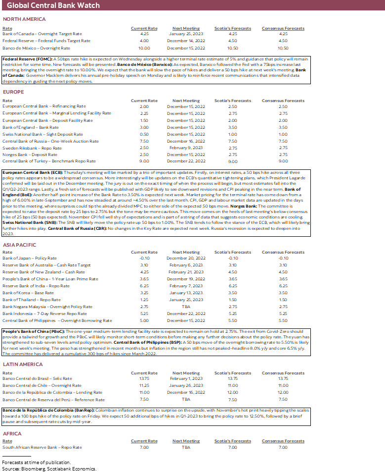 Global Central Bank Watch