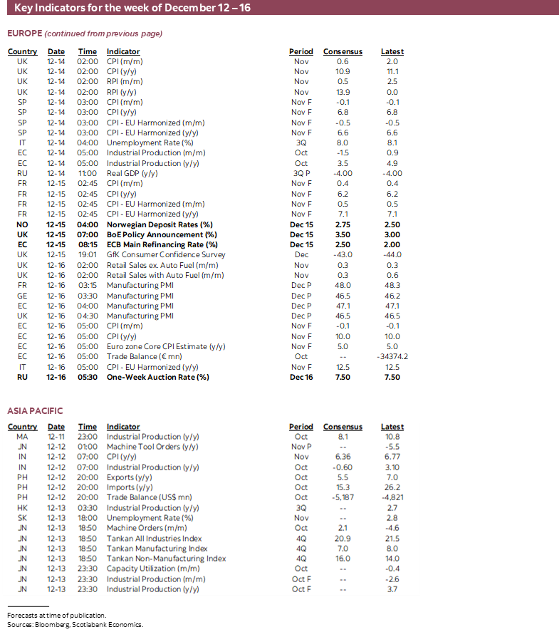Key Events & Indicators for December 12 - 16