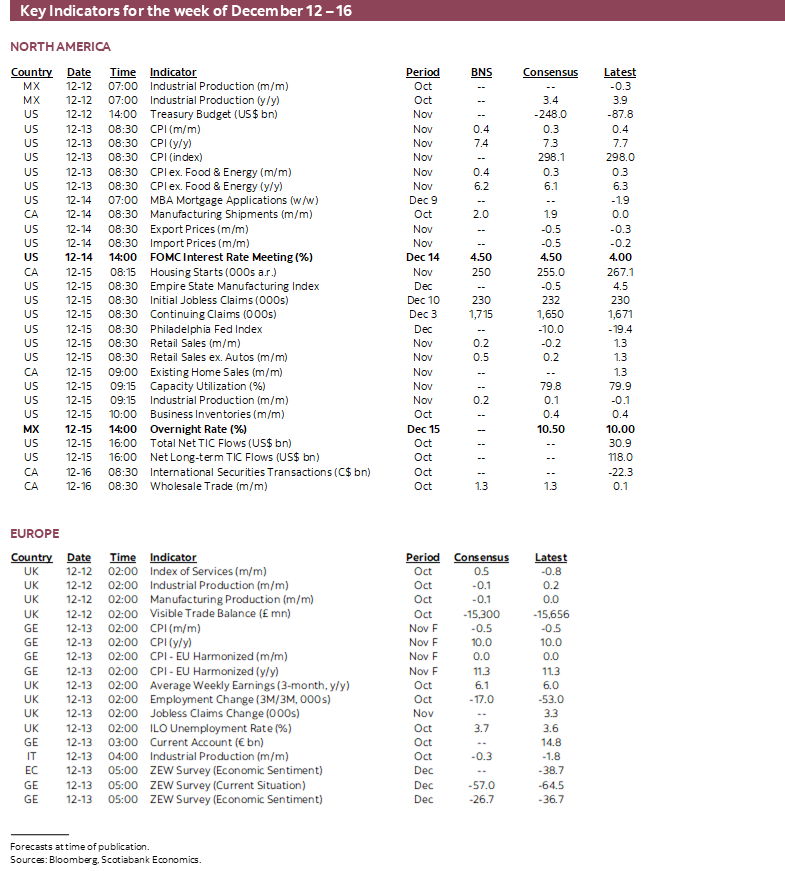 Key Events & Indicators for December 12 - 16