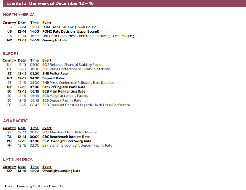 Events for the week of December 12 - 16