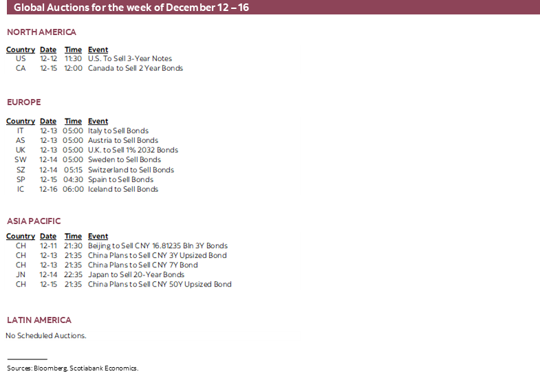 Global Auctions for the week of December 12 - 16