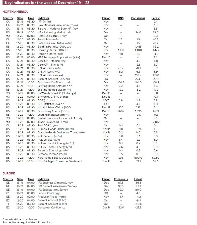 Key Events & Indicators for December 19 - 23