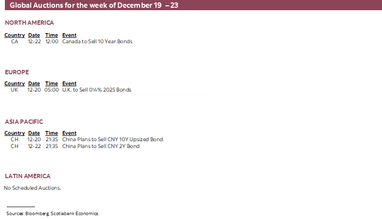 Global Auctions for the week of December 19 - 23