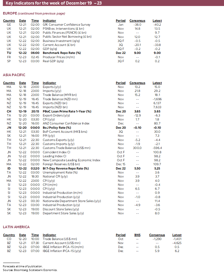 Key Events & Indicators for December 19 - 23