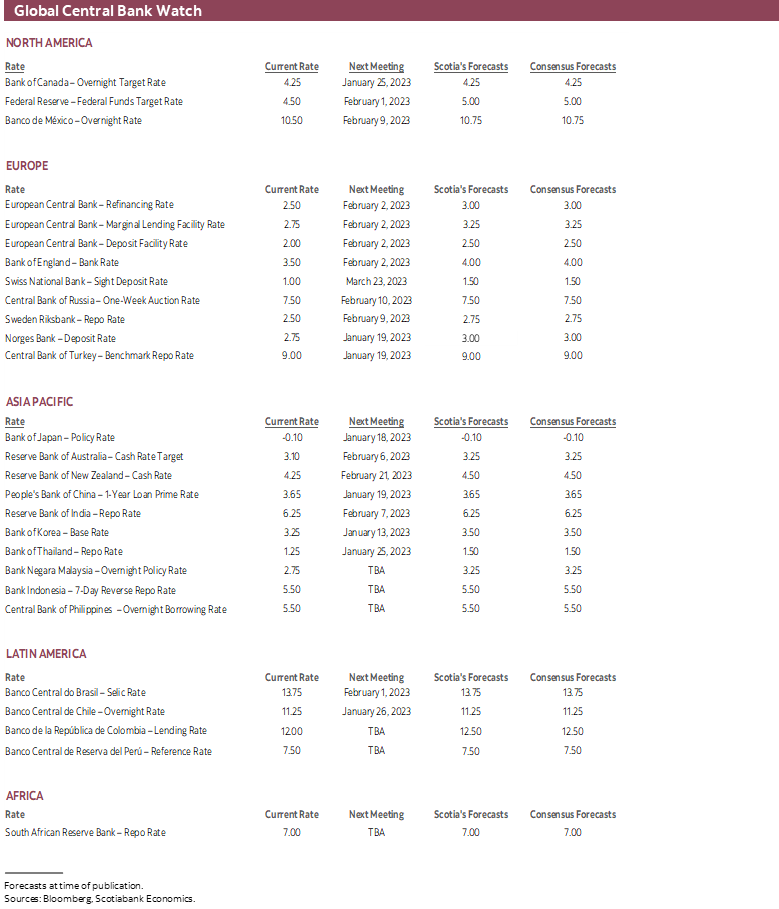 Global Central Bank Watch