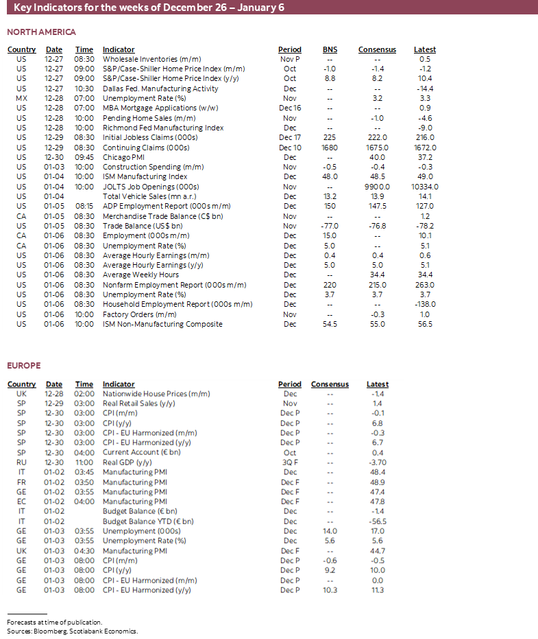 Key Indicators for the weeks of December 26 – January 6