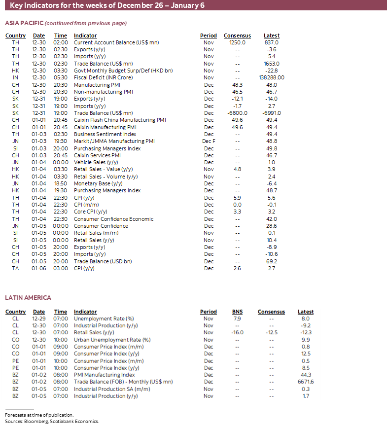 Key Indicators for the weeks of December 26 – January 6