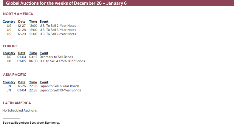Global Auctions for the weeks of December 26 – January 6