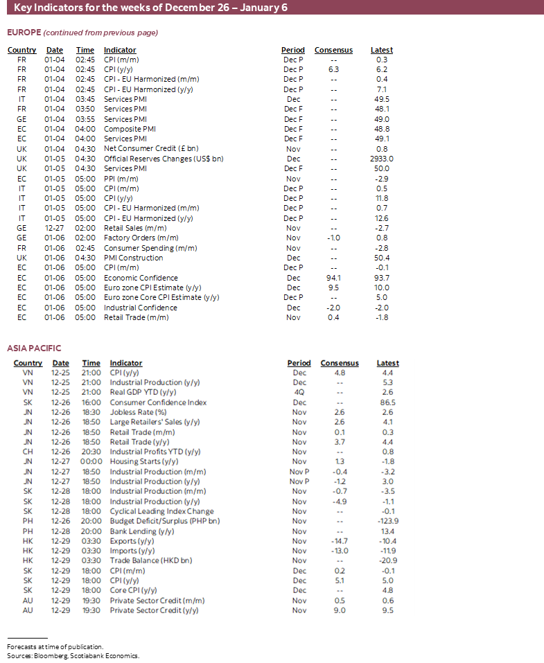 Key Indicators for the weeks of December 26 – January 6