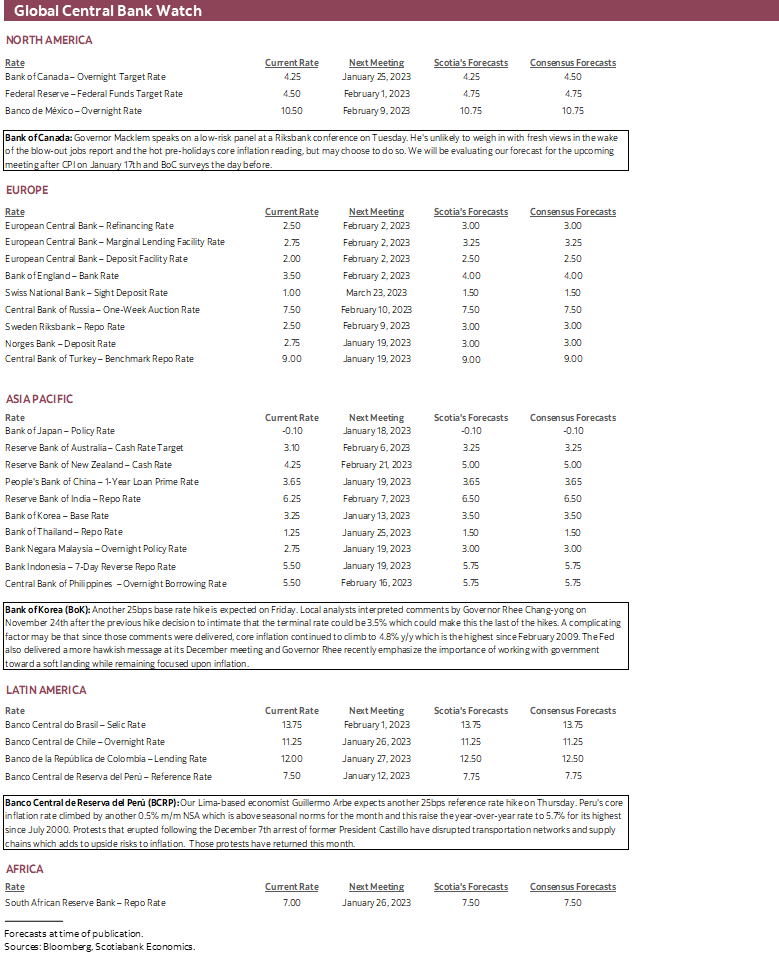 Global Central Bank Watch