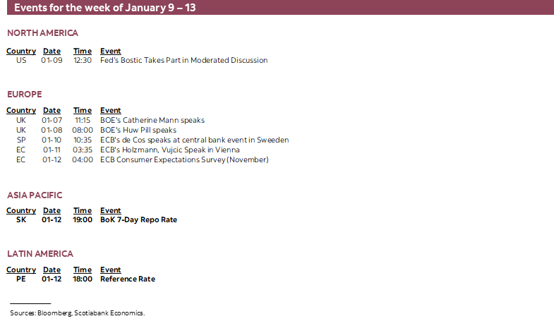 Events for the weeks January 9 – 13