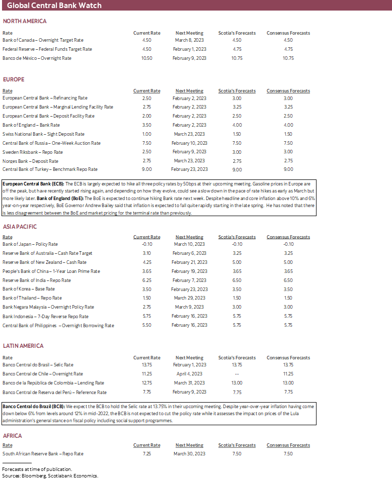 Global Central Bank Watch