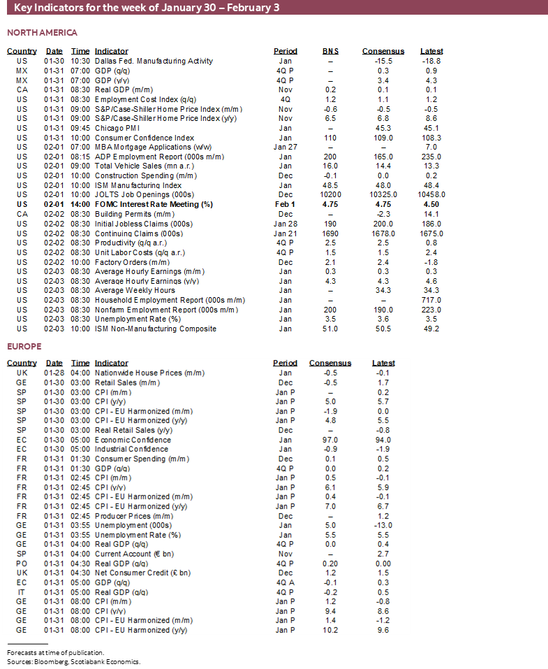 Key Indicators for the week January 30 – February 3