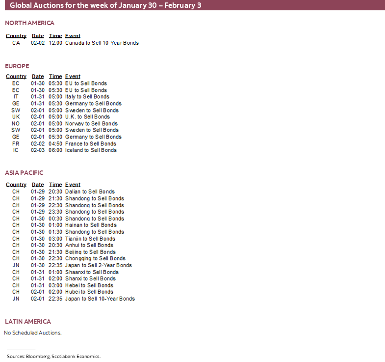 Global Auctions for the week January 30 – February 3