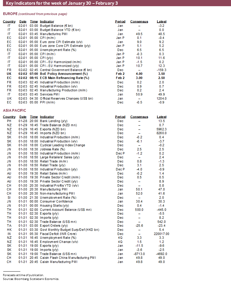 Key Indicators for the week January 30 – February 3