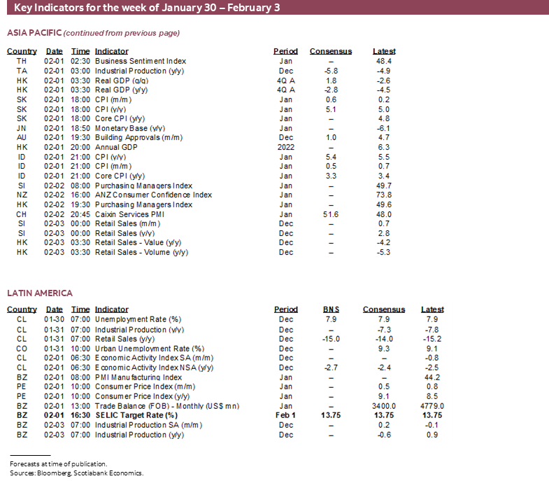 Key Indicators for the week January 30 – February 3